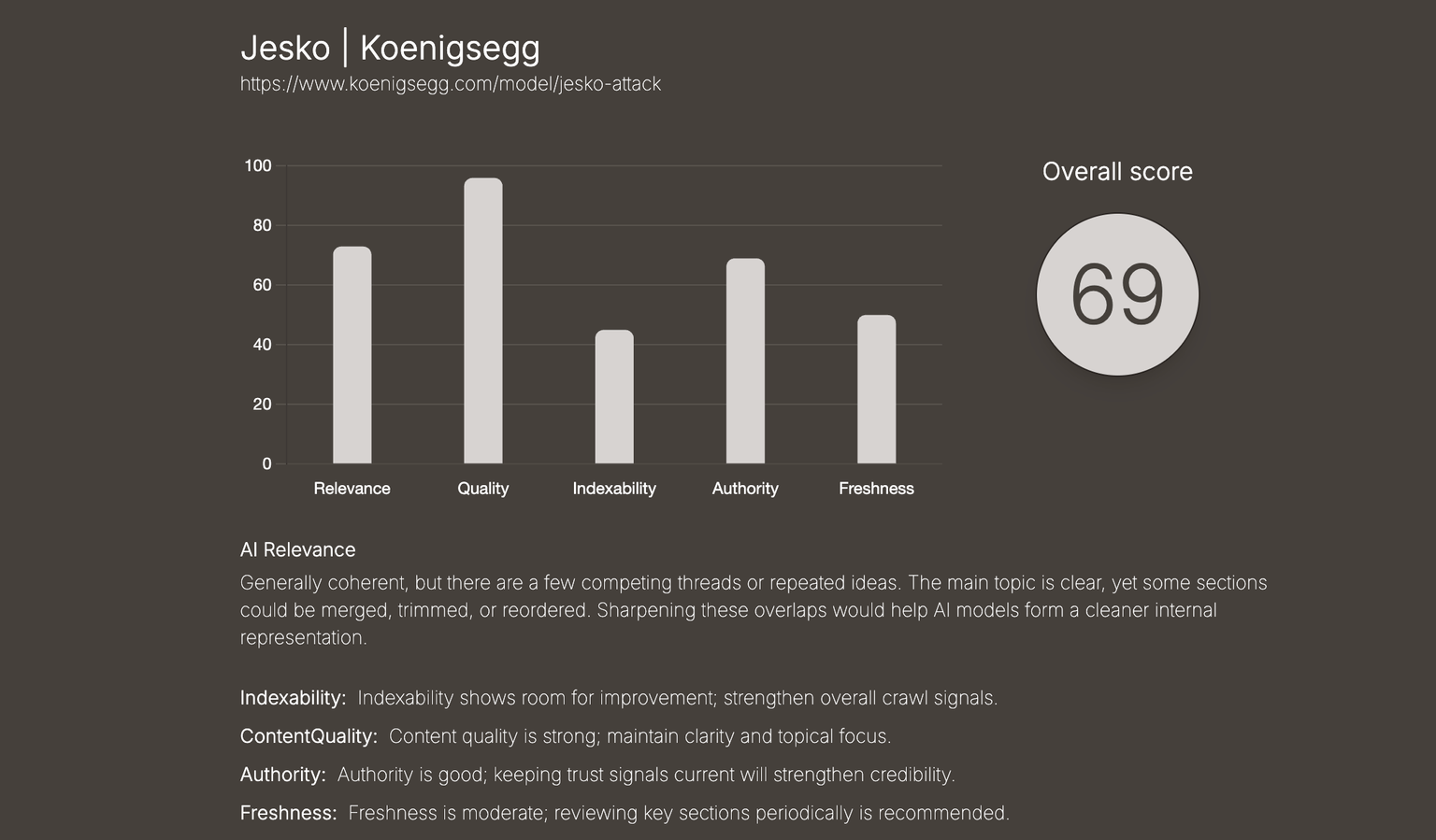 Score analysis preview